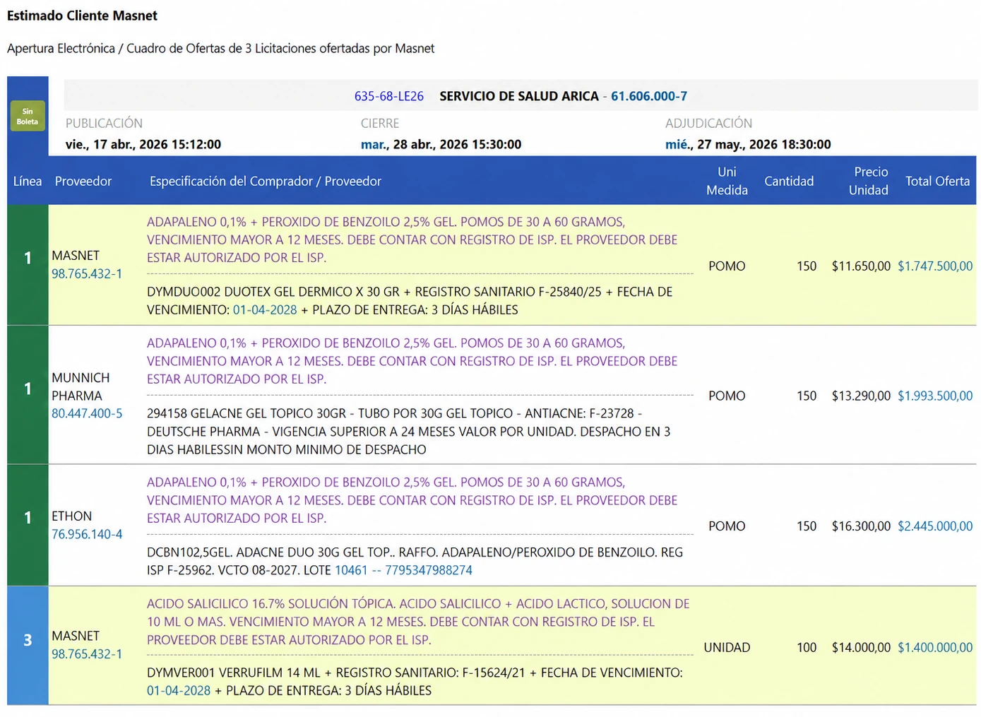 Correo de Masnet con el cuadro de ofertas de la licitación 635-68-LE26 del Servicio de Salud Arica, abierta en abril de 2026: por línea, cada proveedor con su producto, precio unitario y total ofertado.
