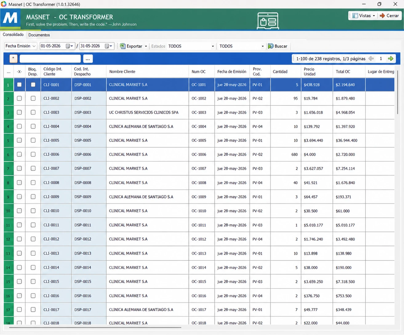 Pantalla de OC Transformer de Masnet: consolidado de órdenes de compra de clínicas privadas de mayo de 2026, con cliente, número de orden, cantidad, precio unitario y total.