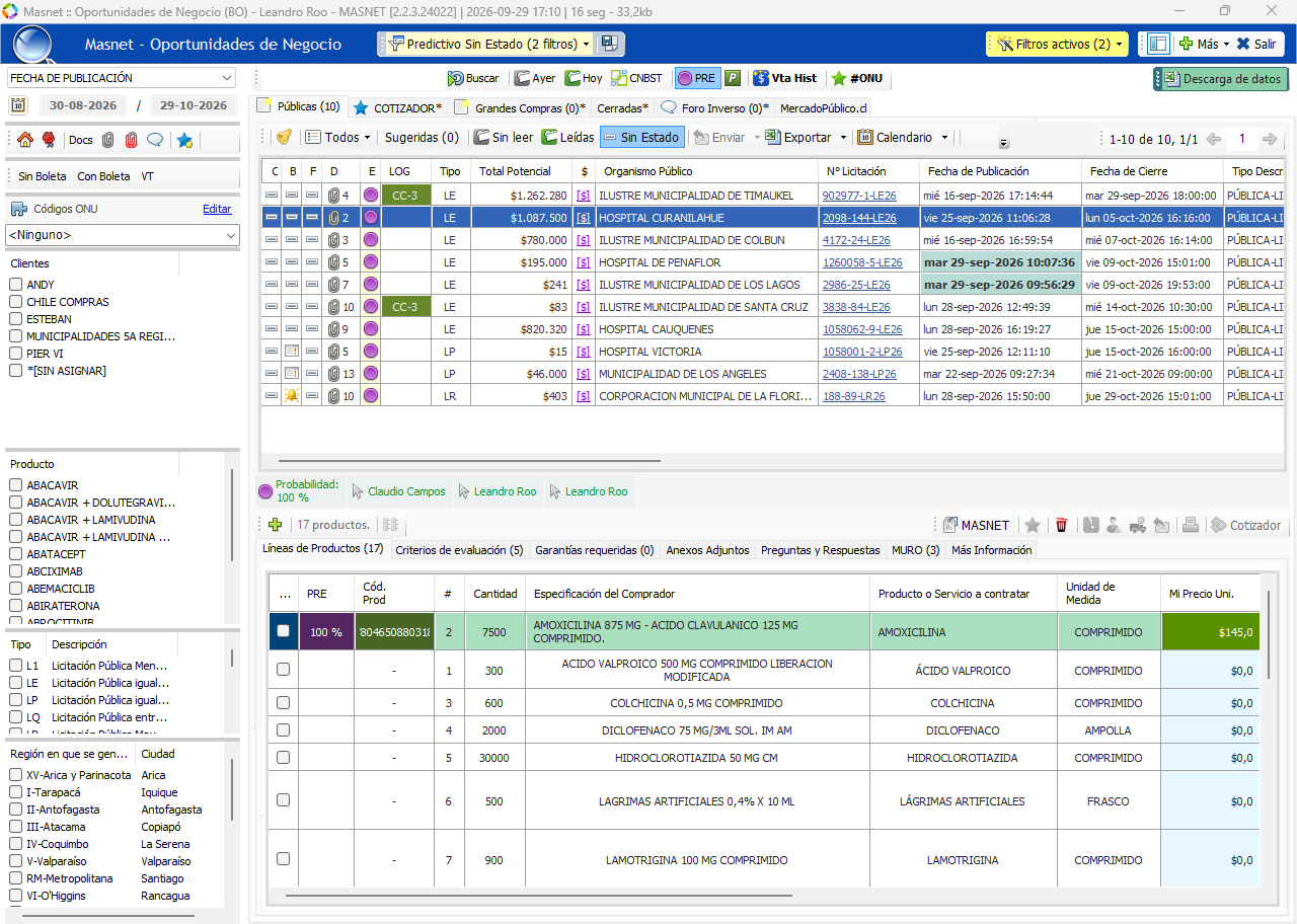 Pantalla de Oportunidades de Negocio 2.2.3 de Masnet: licitaciones públicas filtradas por los productos de la empresa, con organismo, monto potencial y fechas de publicación y cierre, y debajo las líneas de la licitación elegida con la probabilidad de que cada una corresponda a un producto del catálogo.