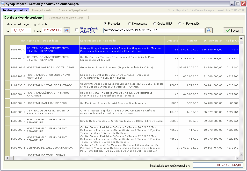 Pantalla de Synap Report 1.0.2: lo adjudicado a B. Braun Medical en 2005, línea por línea, con el organismo comprador, la especificación, las unidades, el precio unitario y el total.