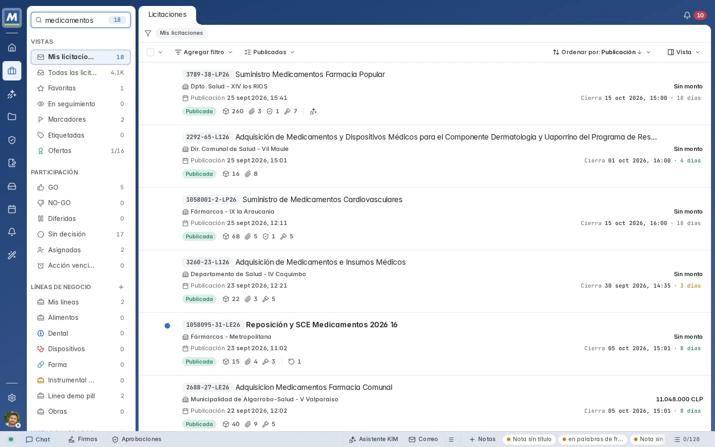 Listado de licitaciones de Masnet buscado por «medicamentos», con vistas por participación y por línea de negocio.