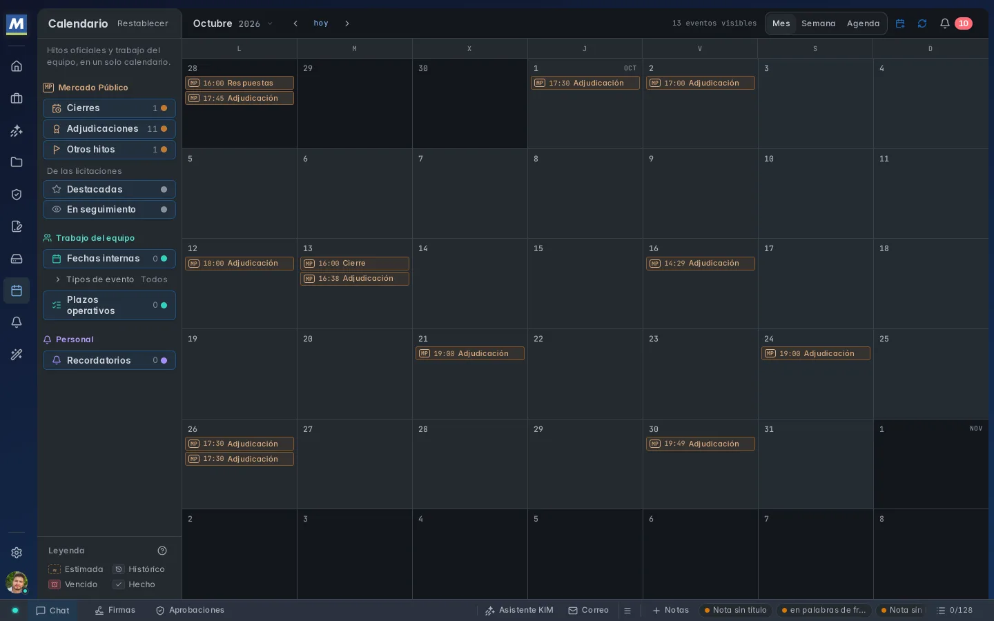 Calendario del equipo en Masnet, con cierres y aperturas de licitaciones.