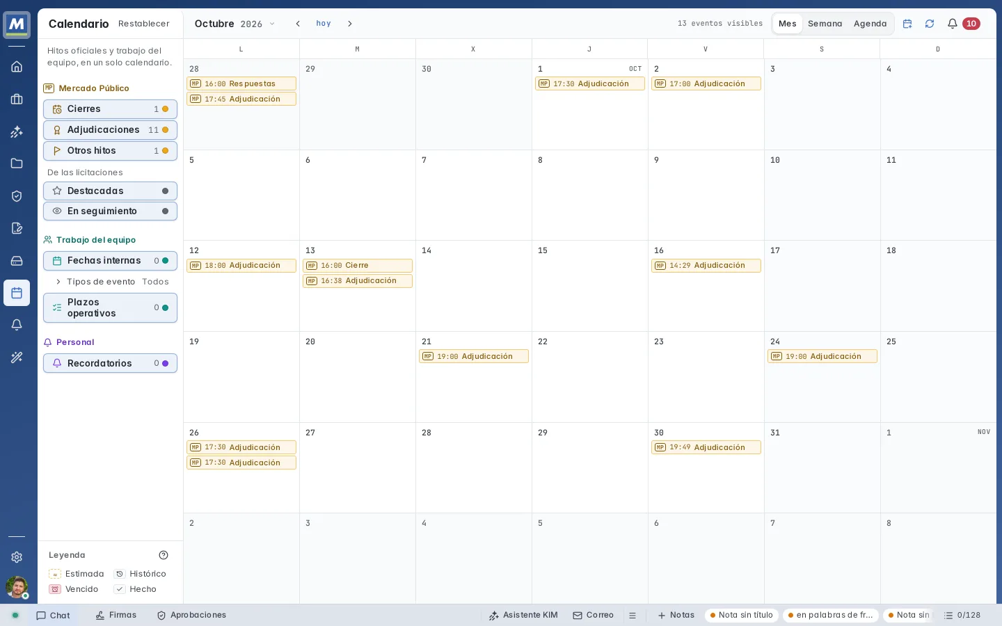 Calendario del equipo en Masnet, con cierres y aperturas de licitaciones.